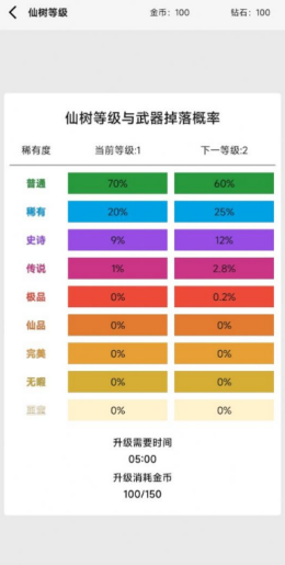 一口气砍树寻道截图2